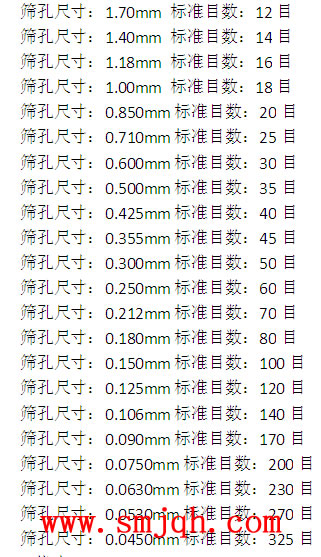 气化筛孔尺寸目数对照表